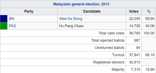 ayer hitam-parliament-2013-election results